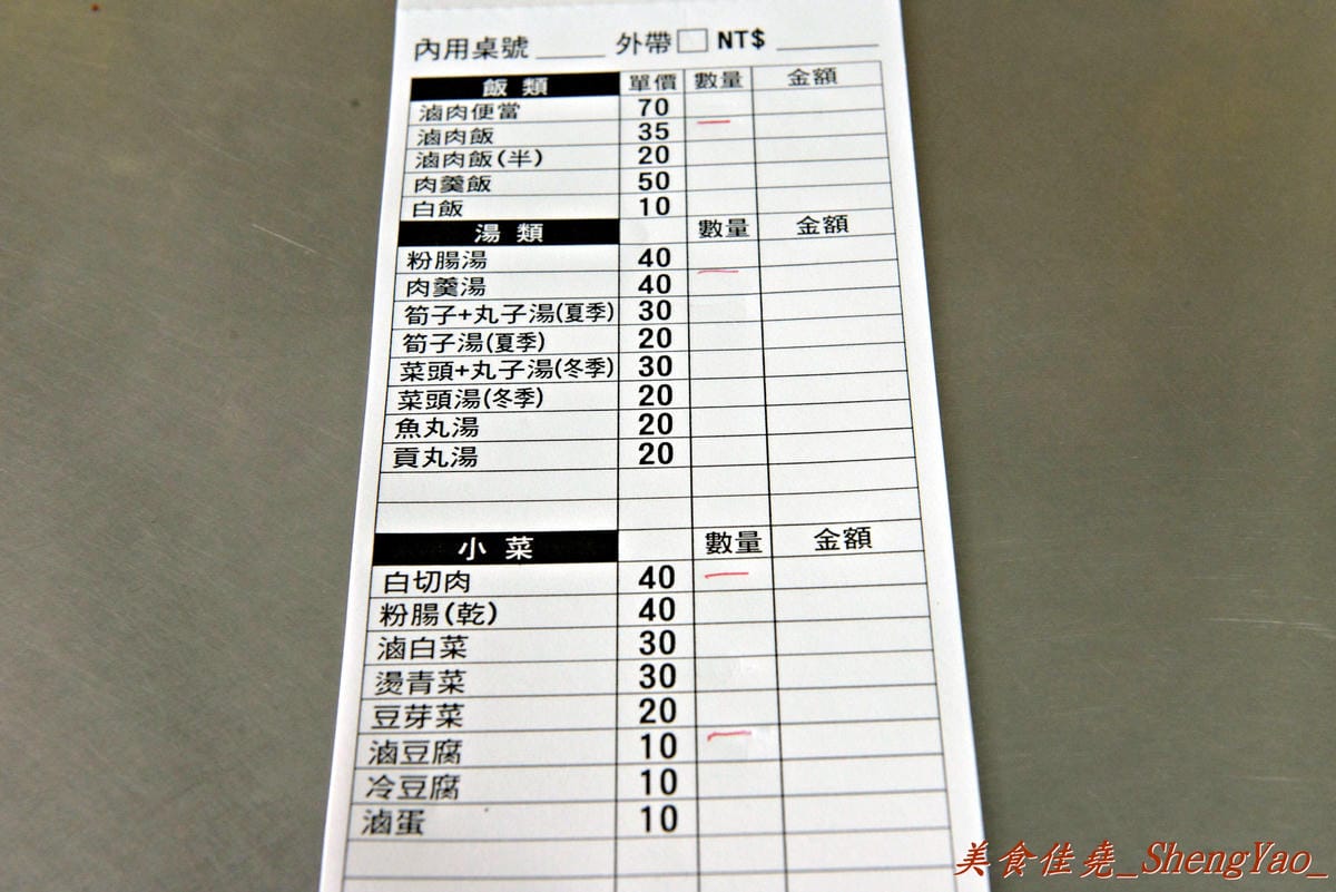 [台中西區]正魯肉飯 – 開了二、三十年的台中滷肉飯老店,據說是內行人才知道的美味。