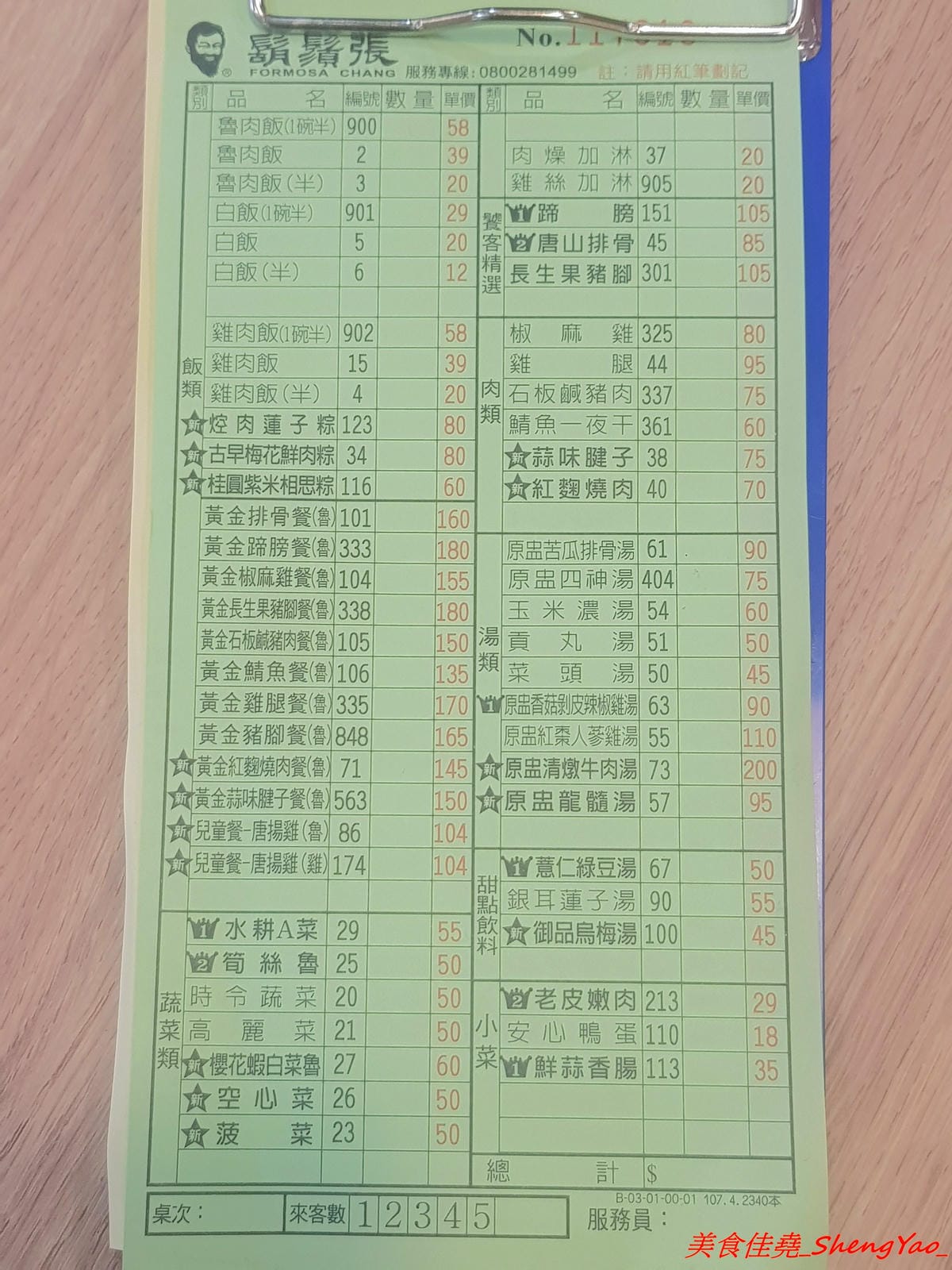 [台中西屯]鬍鬚張魯肉飯 台中J-MALL店 – 賣了將近一甲子的鬍鬚張來台中展店了,用餐環境舒適、服務生親切有禮,招牌魯肉飯還不錯吃,整體價位真的不便宜,目前慶開幕4/25-5/9有特價,想吃的朋友要