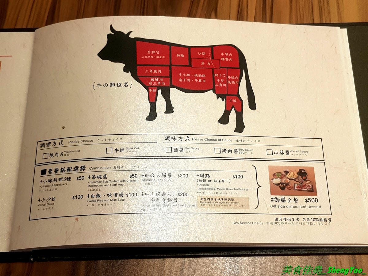 [台中梧棲]麻布十番祭亭 2019新菜單 – 台中海線和牛餐廳推薦,東京人氣燒肉店海外唯一分店,三井OUTLET特色美食,主打頂級A5黑毛和牛,價位不便宜但是好吃,大推新菜單的麻布綜合拼盤,可以一次吃到